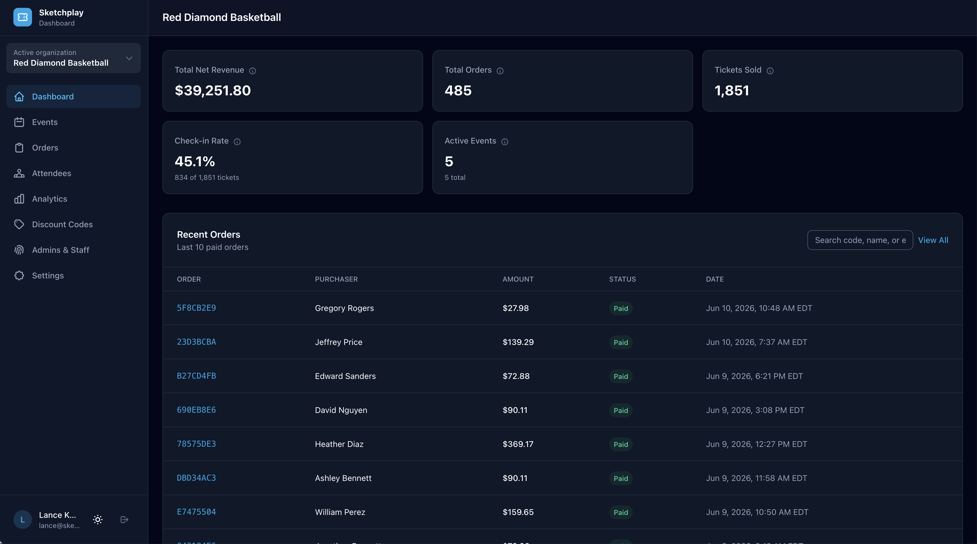 Sketchplay Ticketing admin dashboard in dark mode