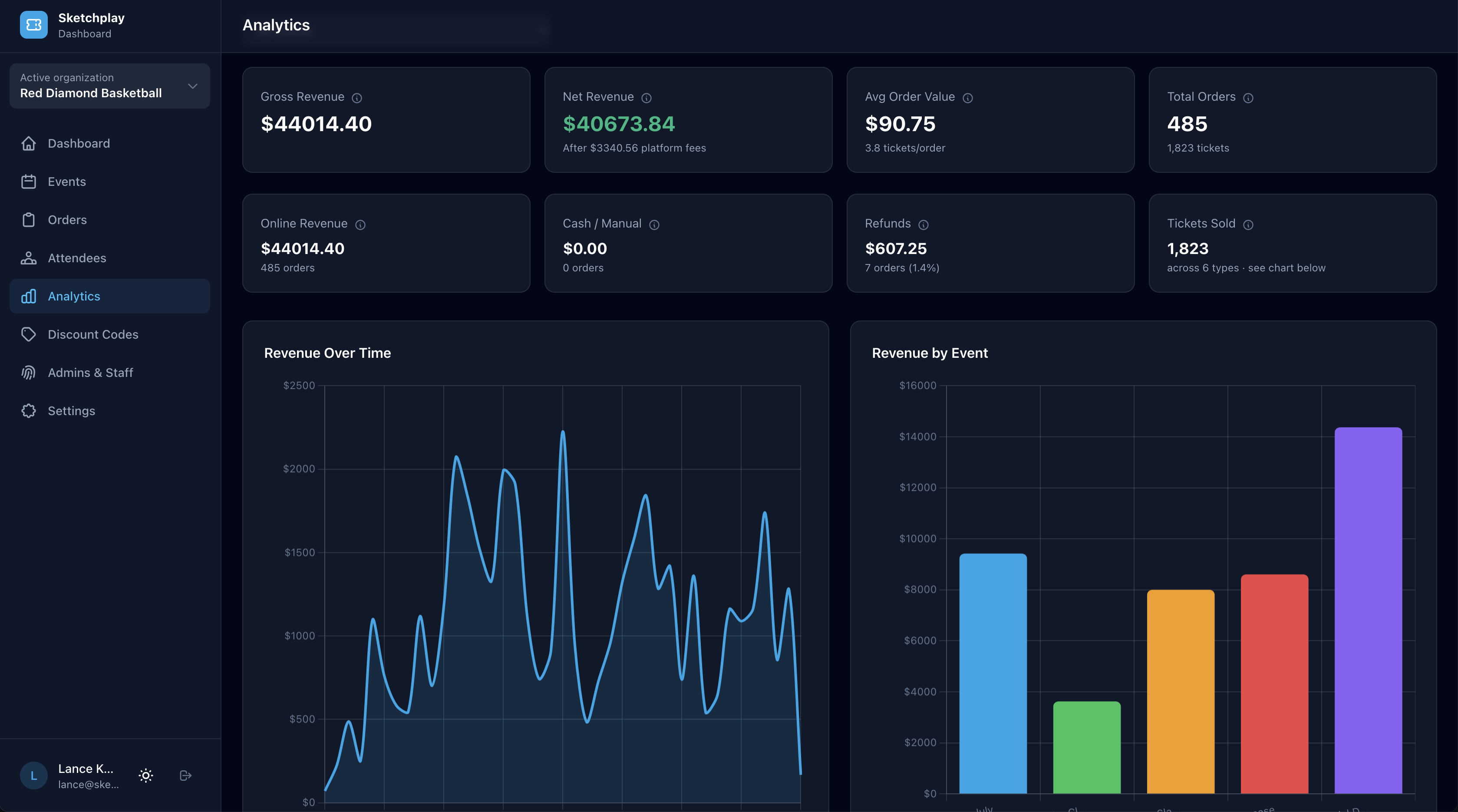 Sketchplay Ticketing analytics dashboard in dark mode